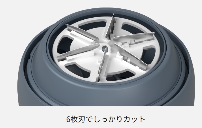 円を6等分するように中心から外側に向かって刃が6枚付いている説明図