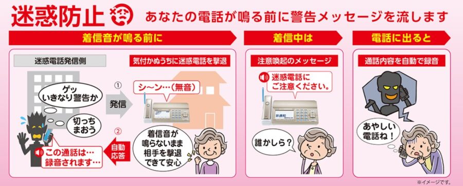 迷惑電話防止機能の簡単な説明。着信がなる前に警告メッセージが流れる。
